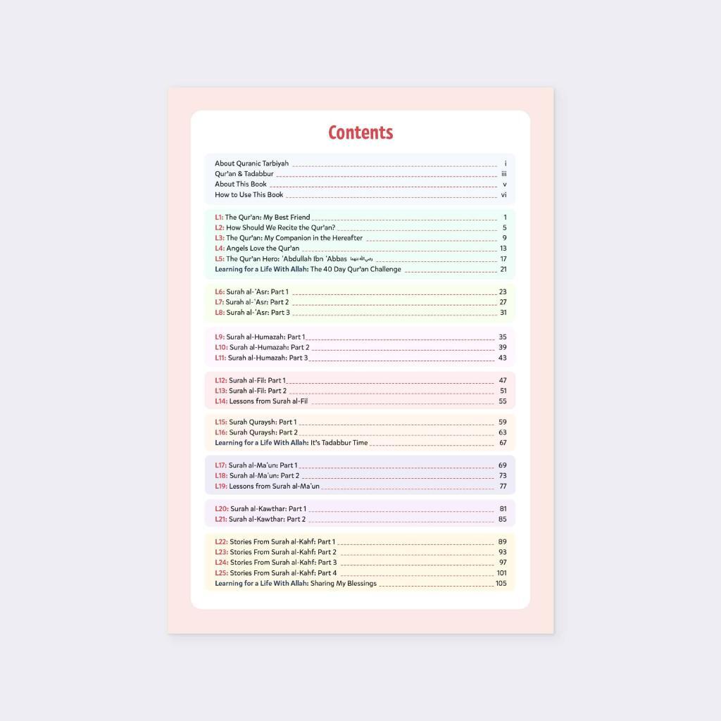 Quran-Tadabbur-Book-4-Contents
