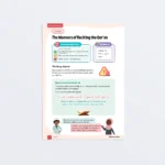 Lesson1 The Manners of Reciting the Quran L3 Quran & Tadabbur Page 1 Featured V2