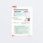 Lesson20-Key-Lessons-From-Surah-al-Masad-L3-Quran-Tadabbur-P1 Featured-V2