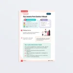 Lesson20 Key Lessons from Surah al-Masad L3 Quran & Tadabbur cover Page