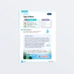 Lesson4-Types-Of-Water-L4-Fiqh-Ubudiyyah Page1 Featured