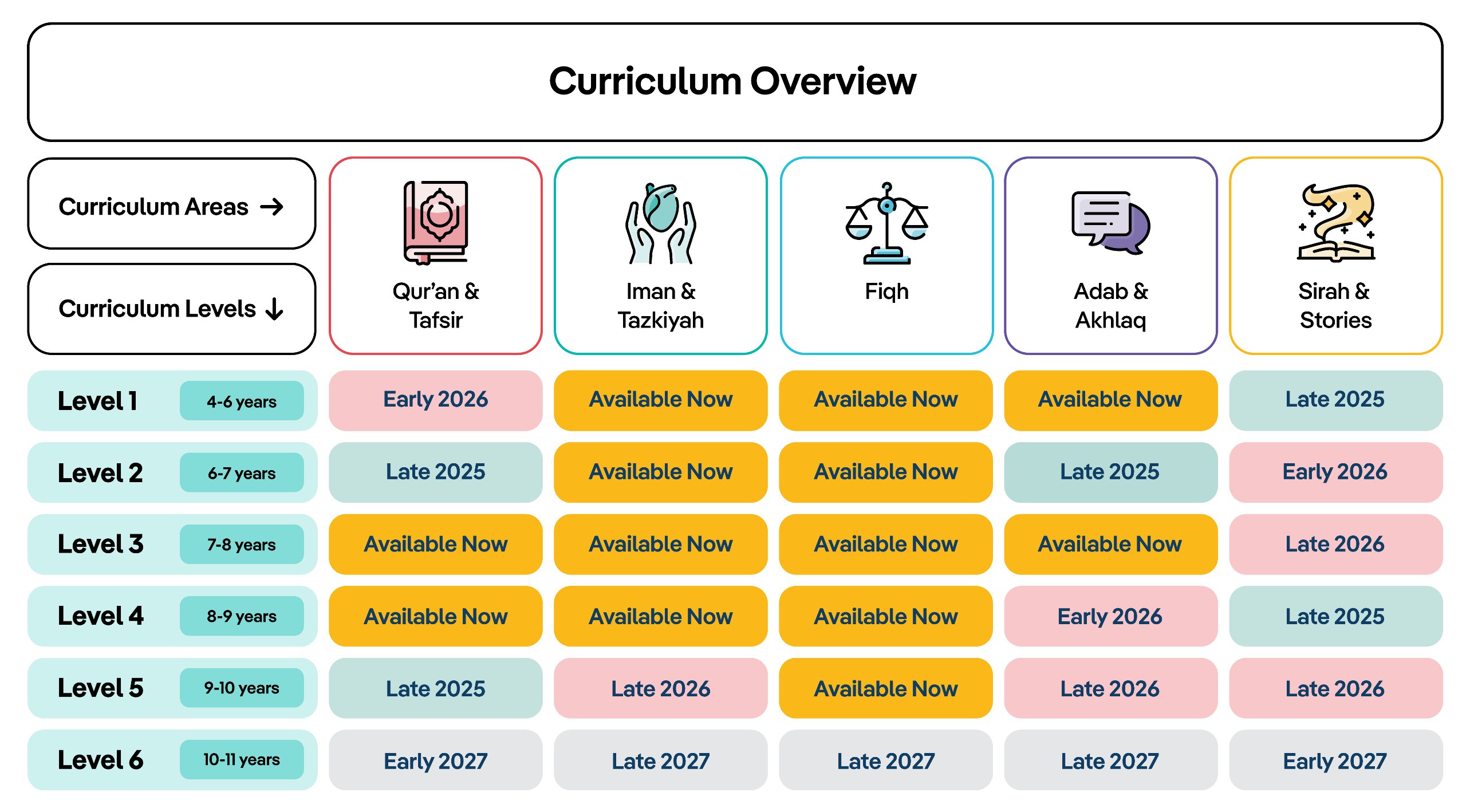 The Quranic Tarbiyah Curriculum 23 Curriculum Overview 2026 - Quranic Tarbiyah